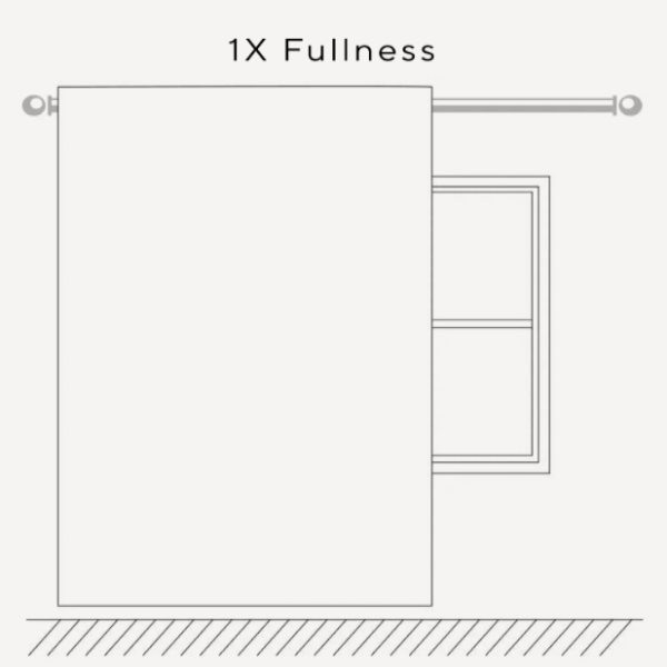 Drapery Stack Chart Drapery Measuring Instruction